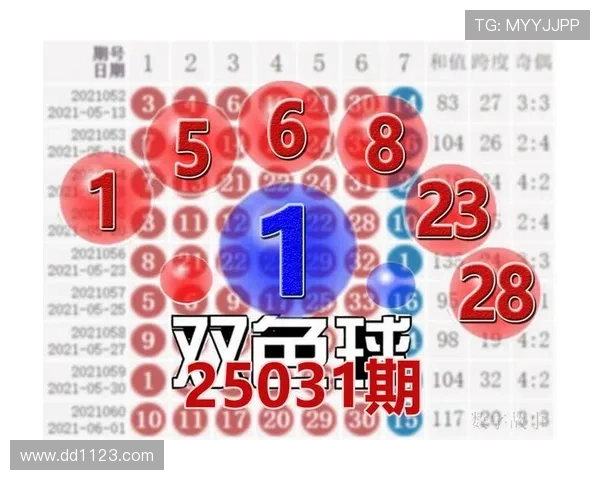 北京28开奖号码最新结果查询与历史走势分析 北京28开奖号码最新结果查询与历史走势分析