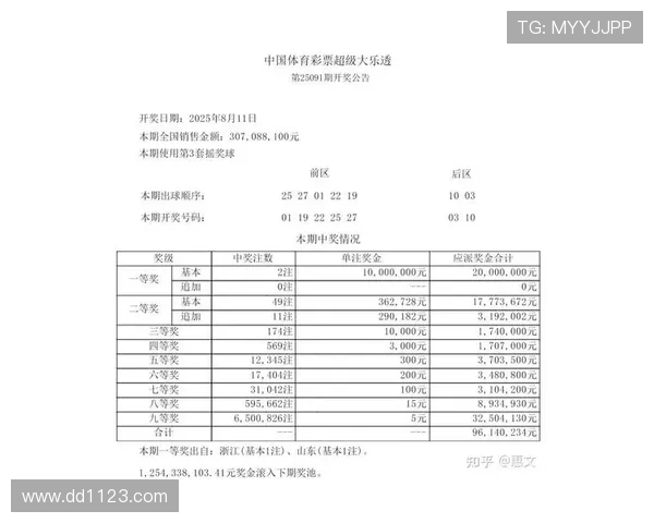 大乐秀最新开奖号码已公布,速来查看中奖详情 大乐秀最新开奖号码已公布,速来查看中奖详情